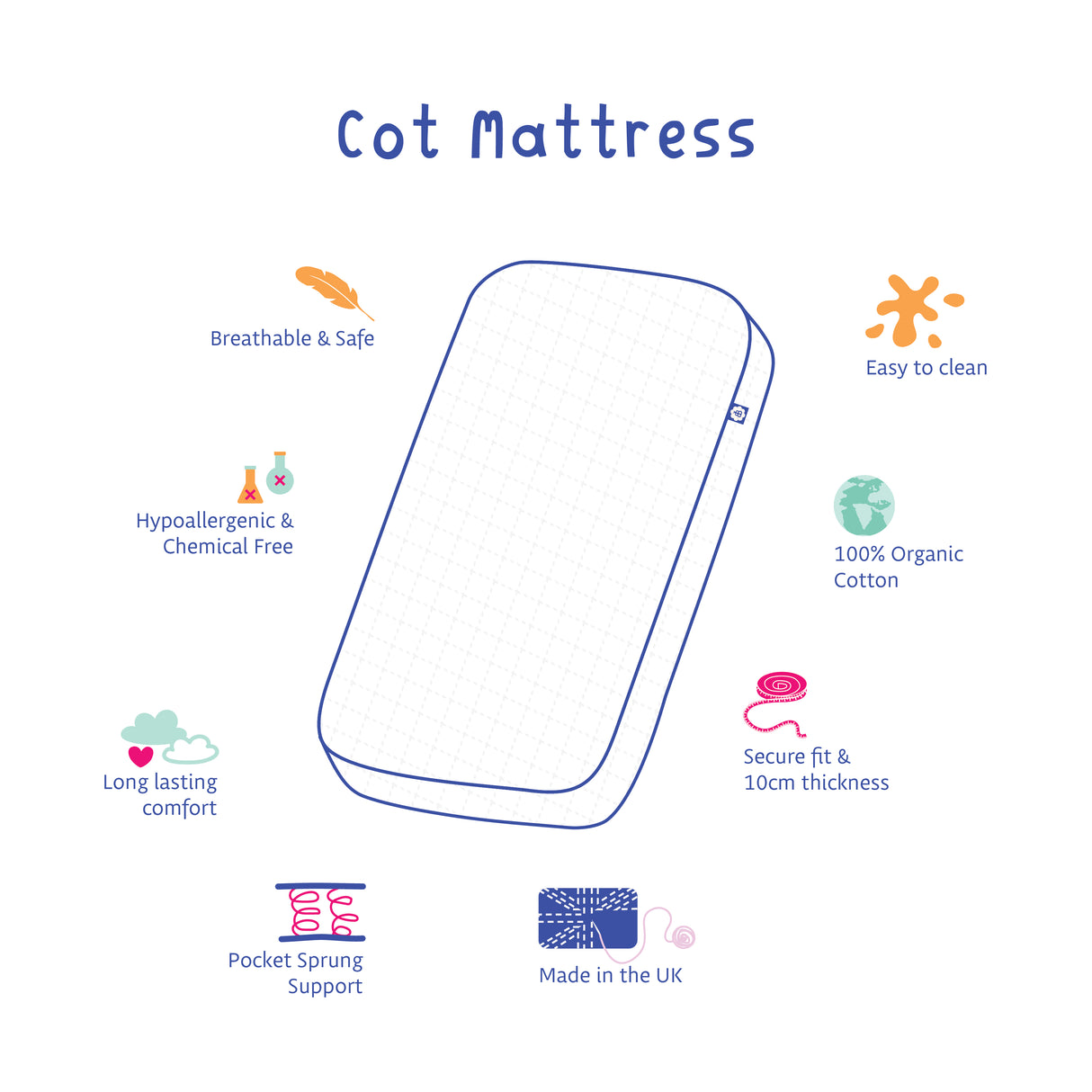 Cot Mattress – Pocket Sprung with Organic Cotton Cover (120 x 60 cm) | Bobbin and Bumble.